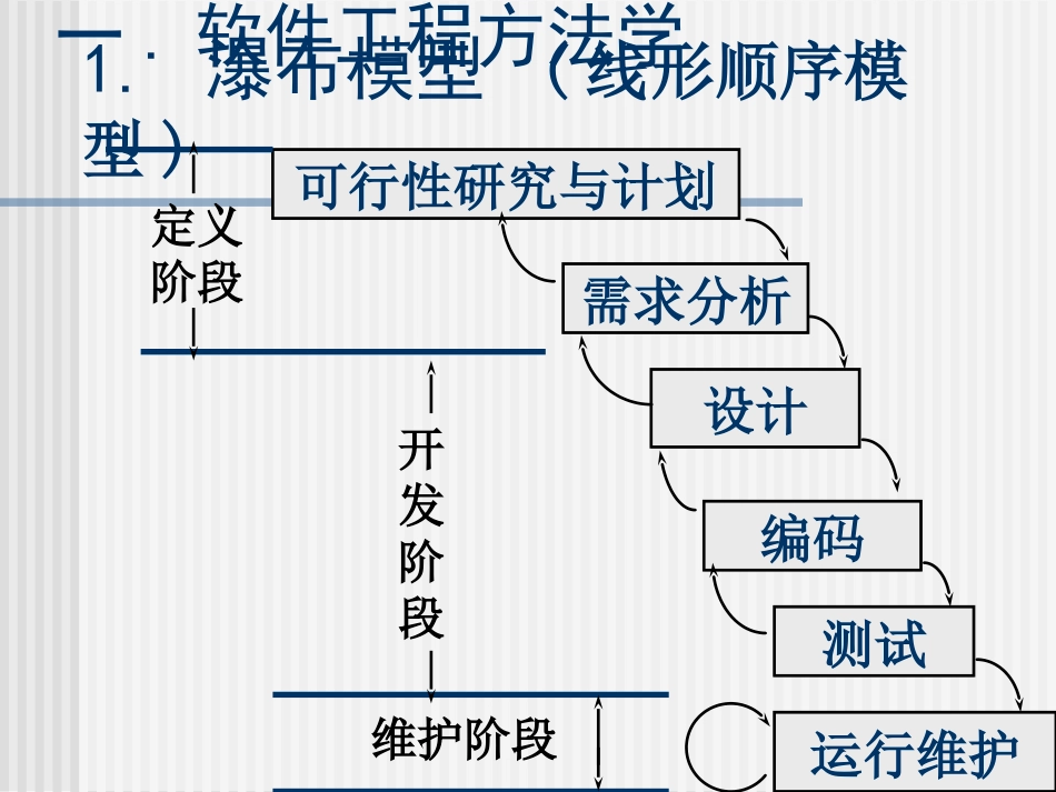 UML及其建模工具的使用_第3页