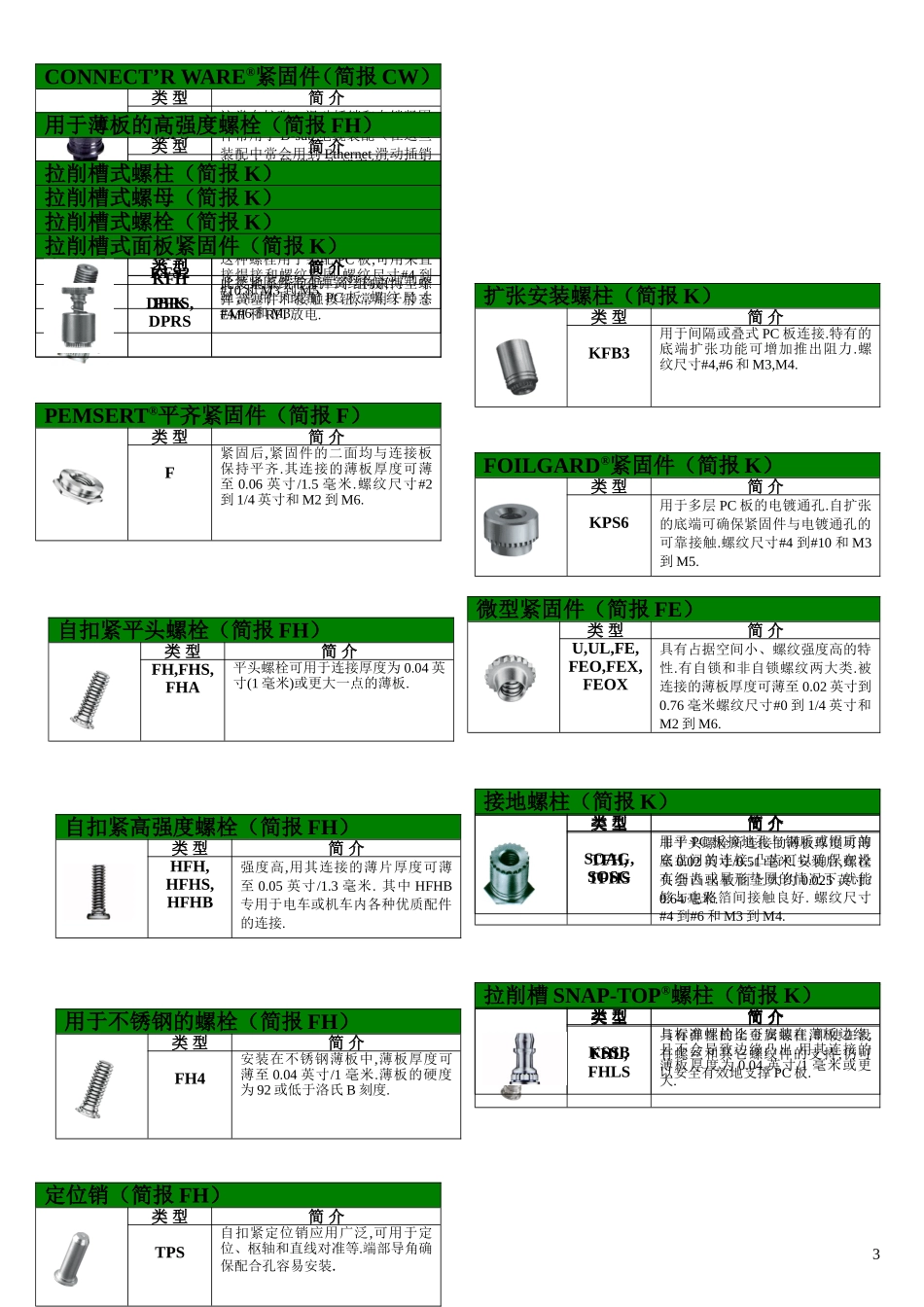 PEM 压铆五金件目录_第3页