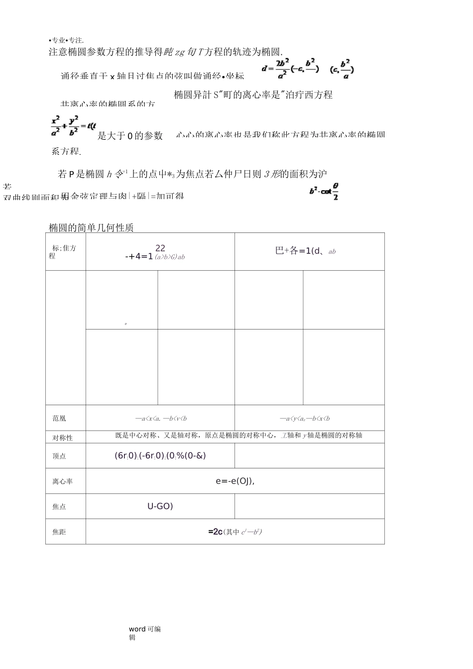 椭圆知识点详细总结_第3页