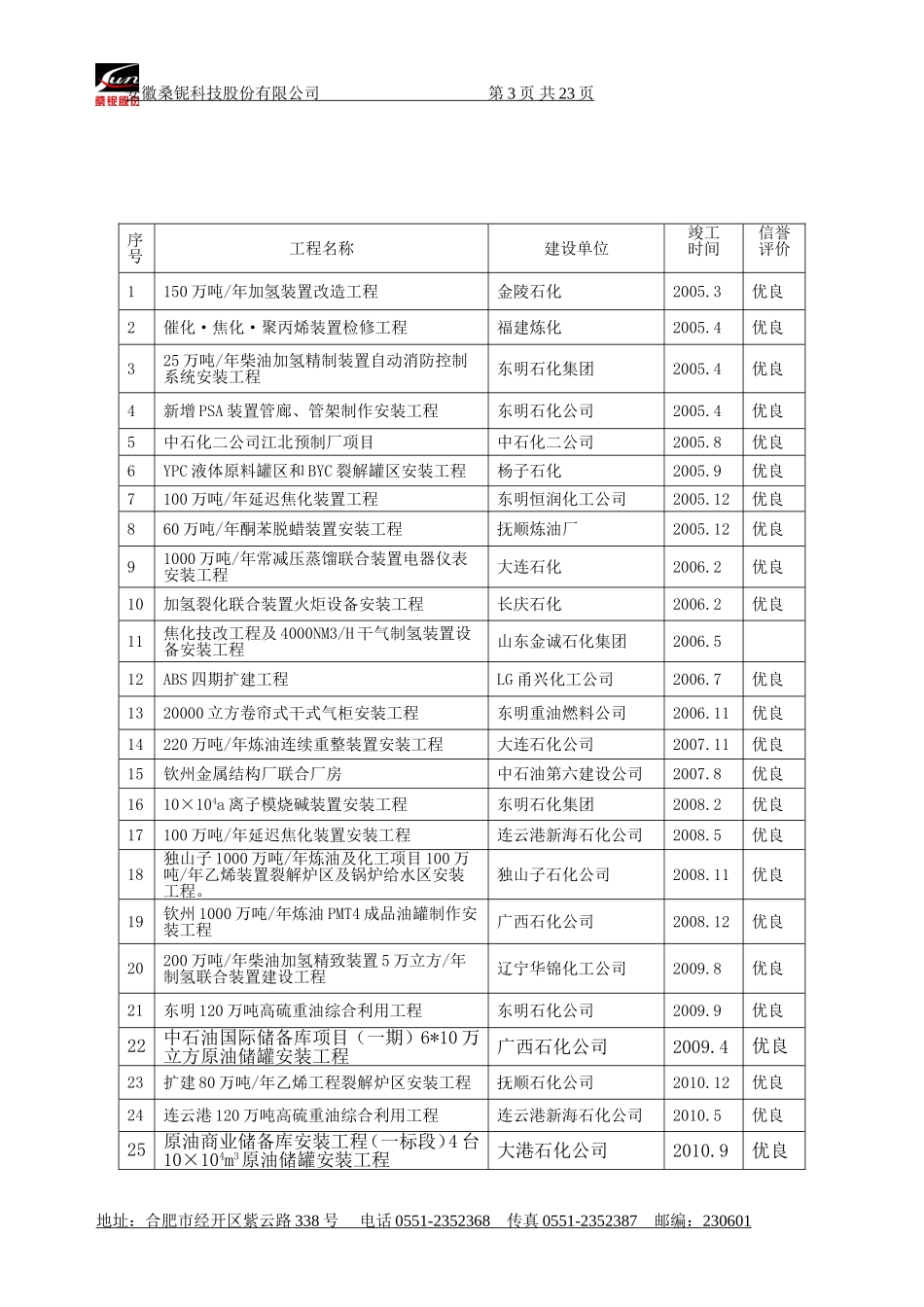 安徽桑铌资质_第3页