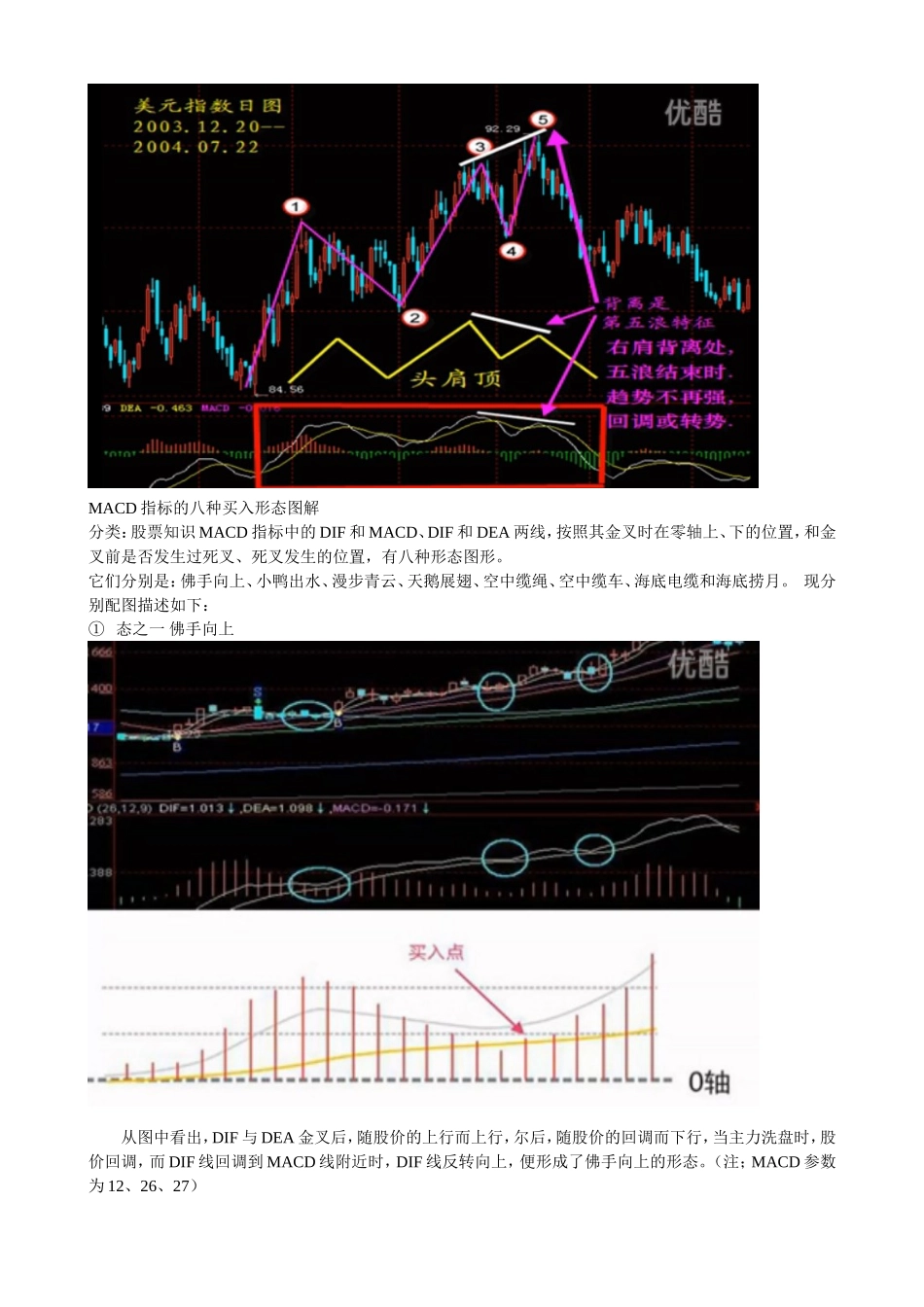 MACD指标的八种买入形态图解 (1)_第1页
