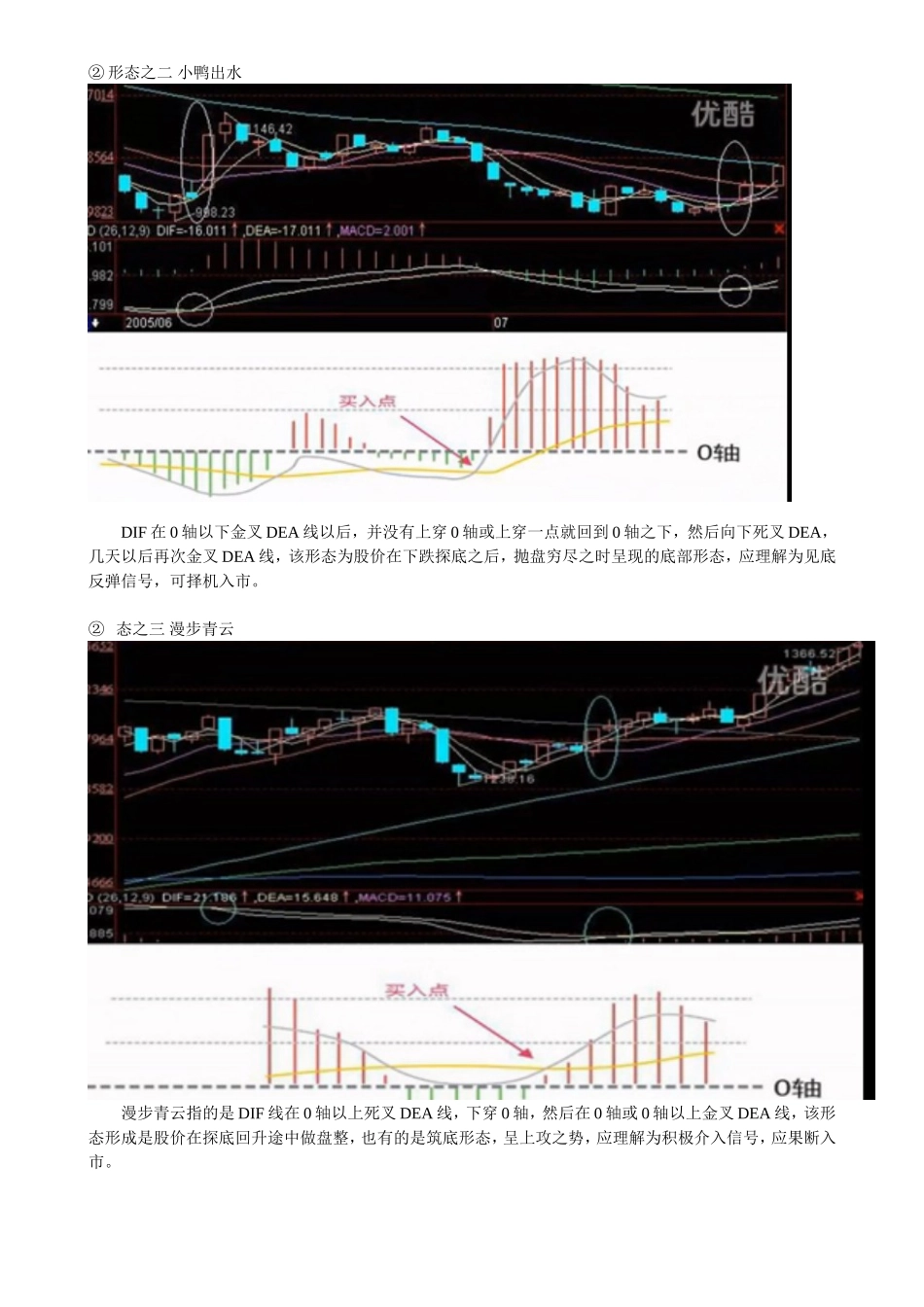 MACD指标的八种买入形态图解 (1)_第2页