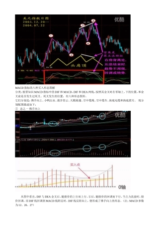 MACD指标的八种买入形态图解 (1)