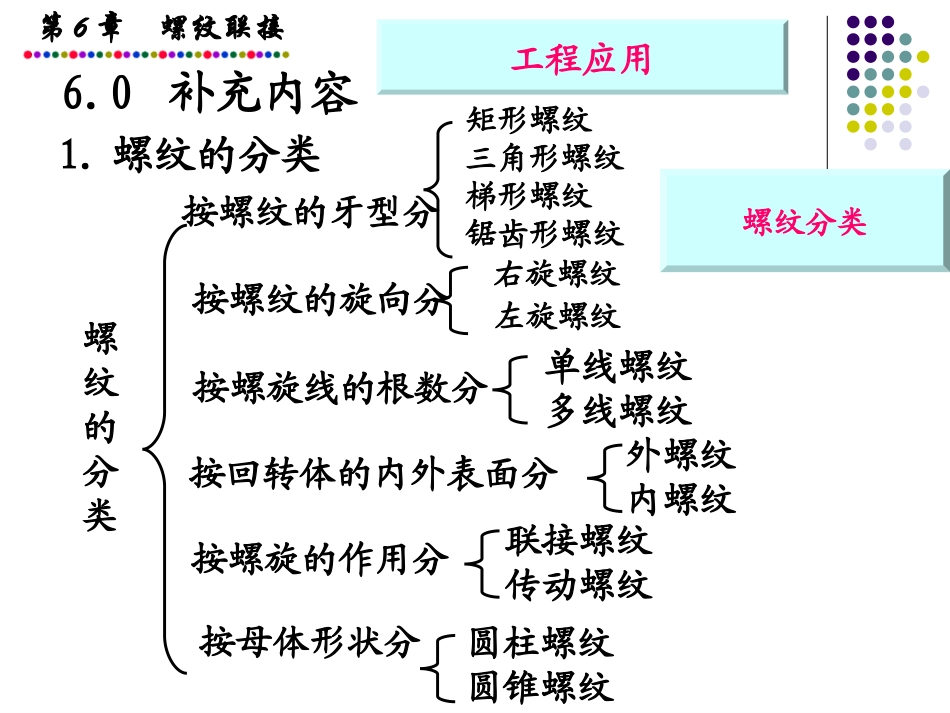 第6章螺纹联接09_第3页