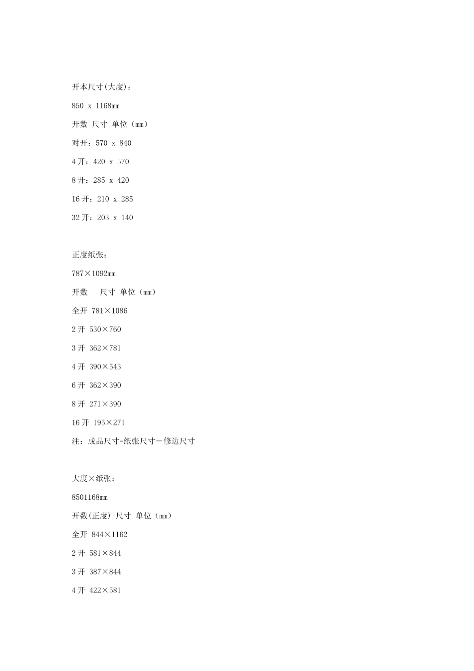 常用图书尺寸_第2页