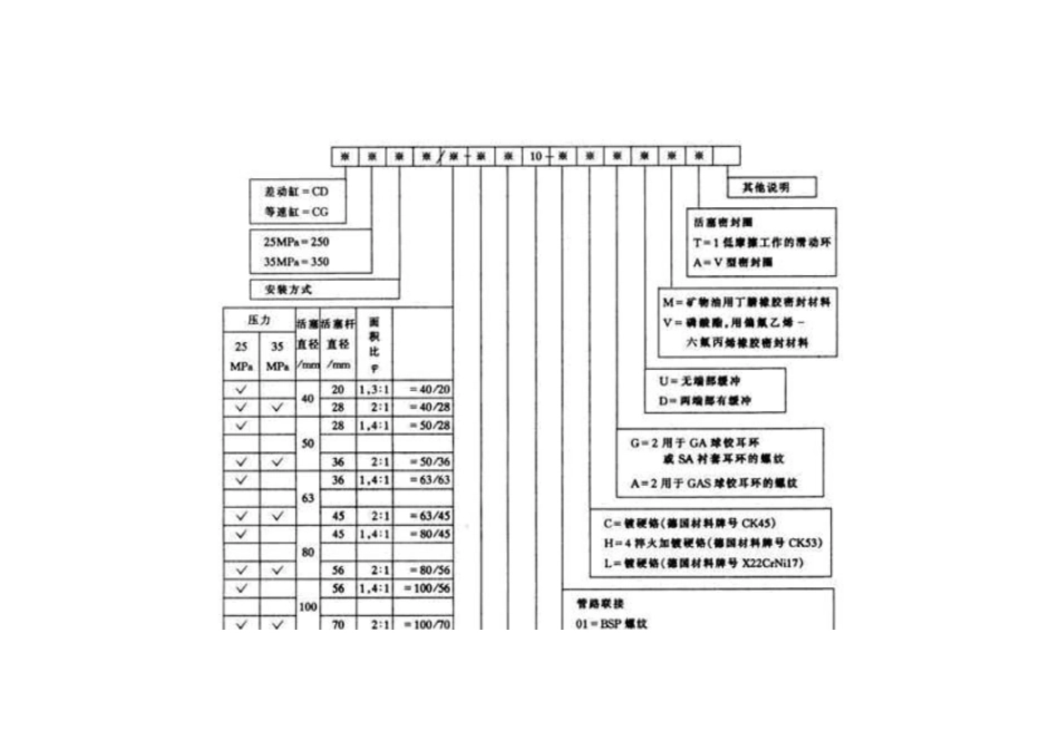 CD油缸型号注释_第1页