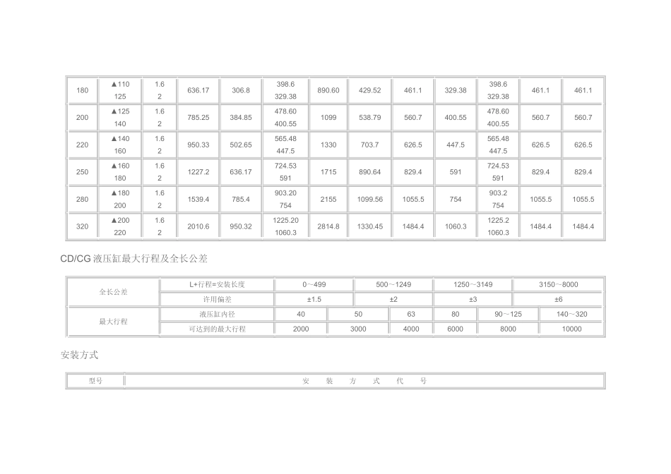 CD油缸型号注释_第3页