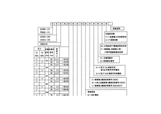 CD油缸型号注释