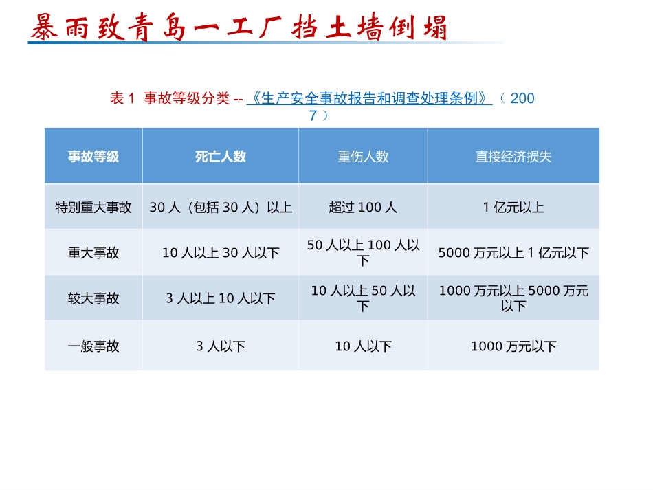 挡土墙倒塌事故_第2页