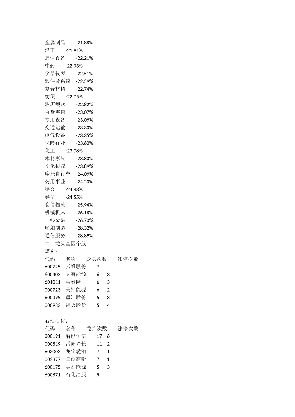 板块及其龙头_第2页