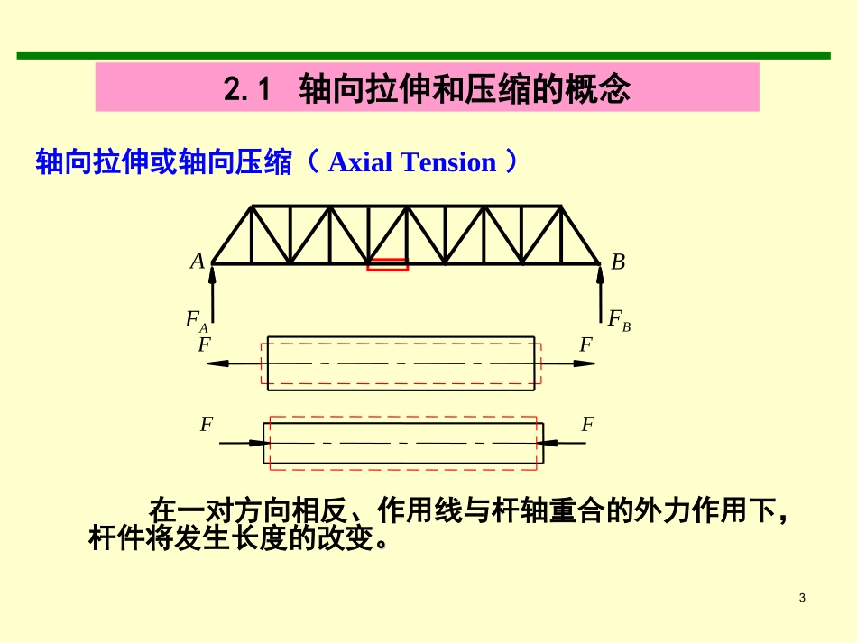 材料力学       第二章 杆件的拉伸与压缩_第3页