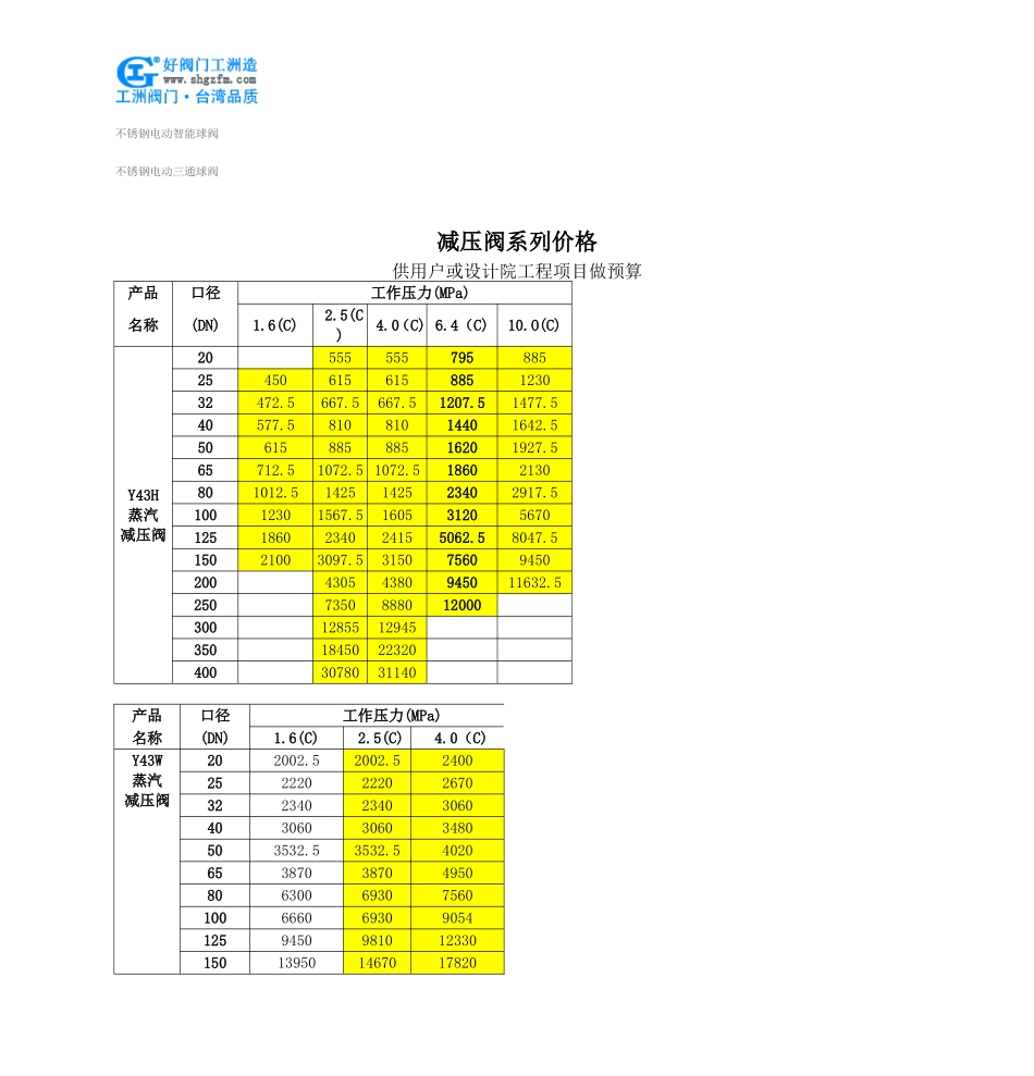 不锈钢减压阀_第3页
