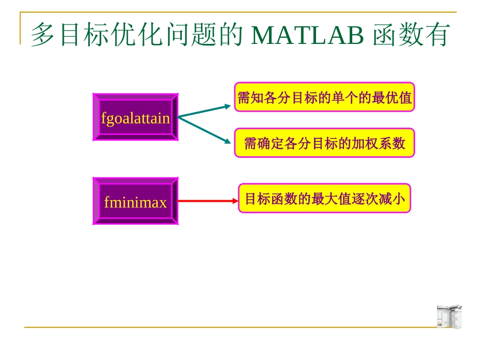 MATLAB多目标优化计算_第2页