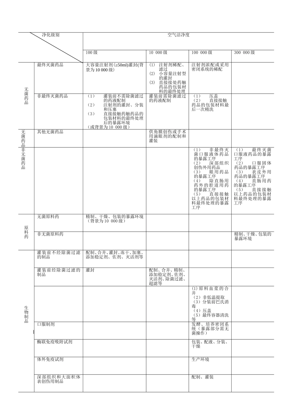 第3章   厂房与设施_第3页