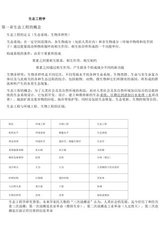 生态工程学复习重点