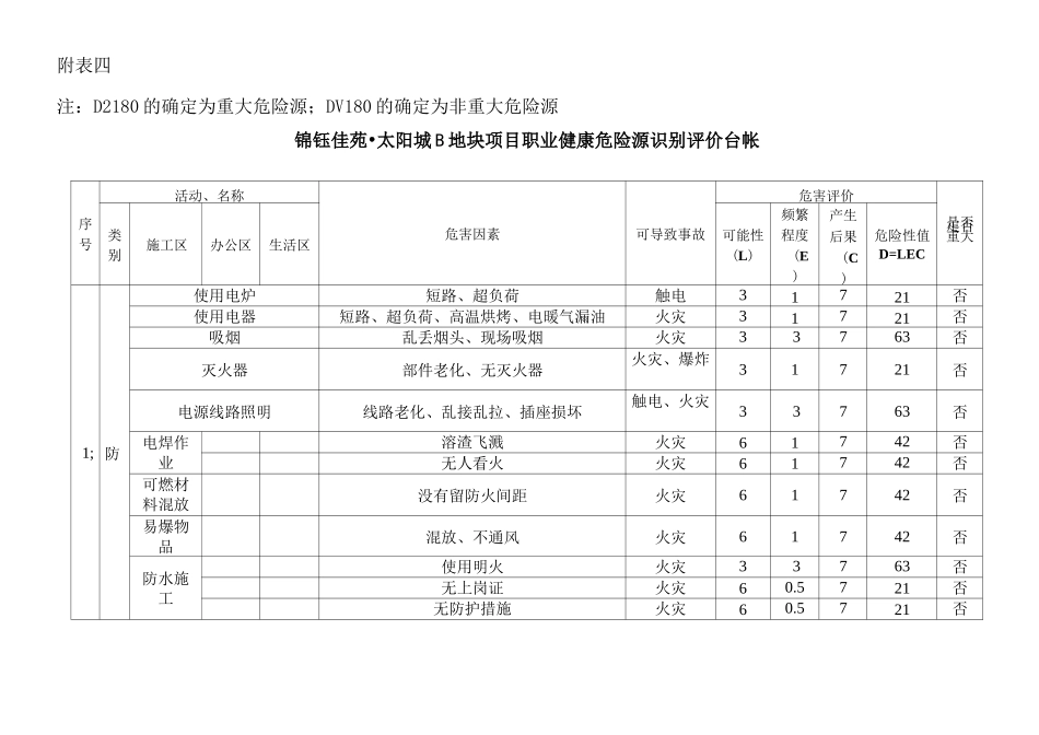 职业健康危险源识别_第1页
