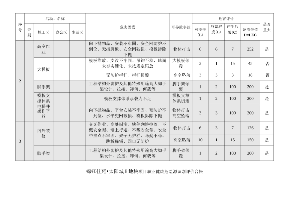职业健康危险源识别_第3页