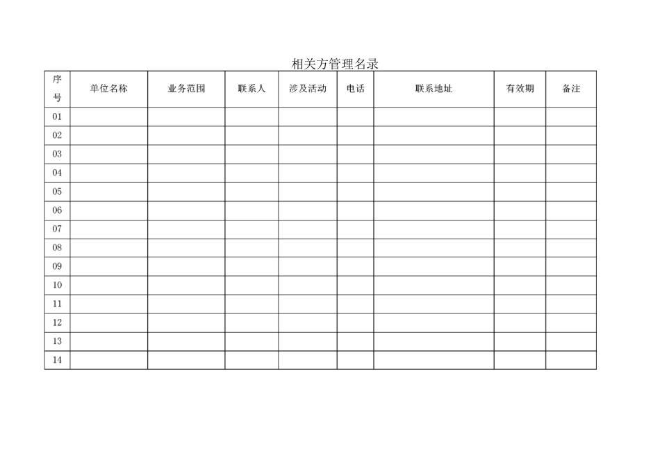 61相关方管理名录和档案_第1页