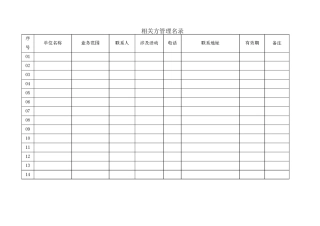 61相关方管理名录和档案
