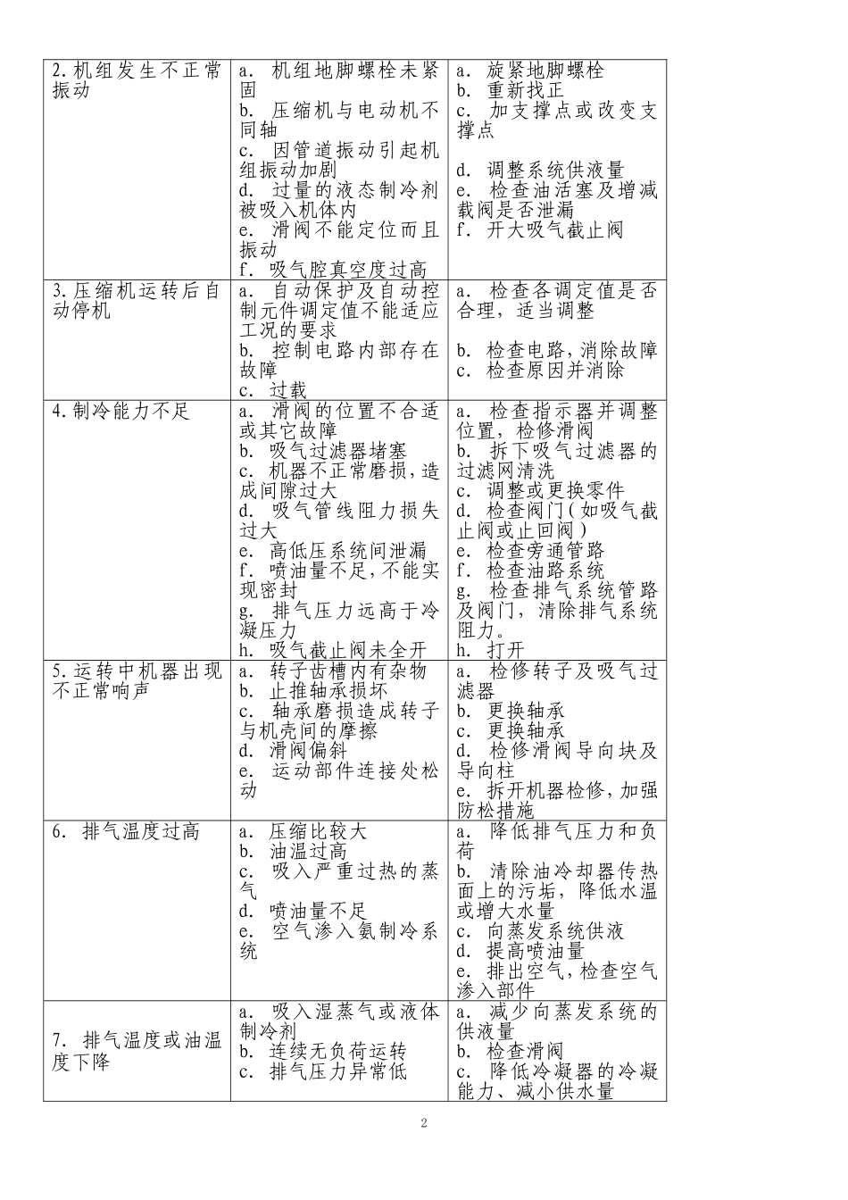 氨制冷系统及设备的故障分析_第2页