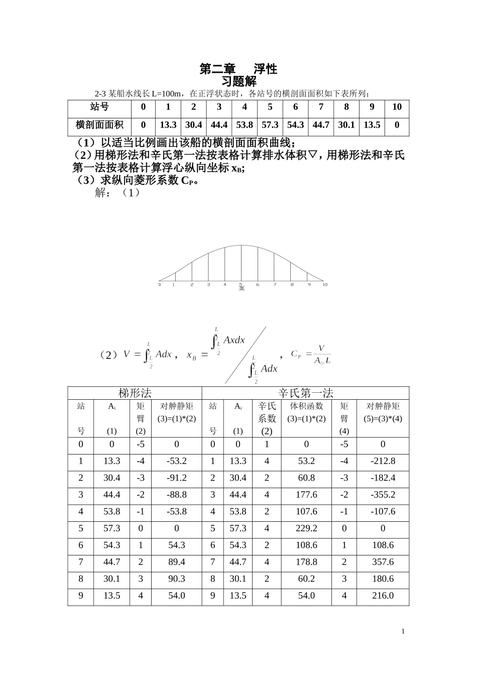 船舶j静力学(习题)第二章_第1页