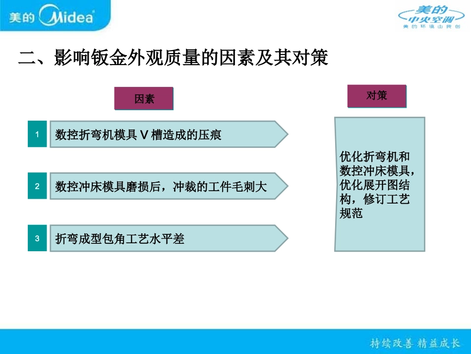 钣金外观质量整改_第3页