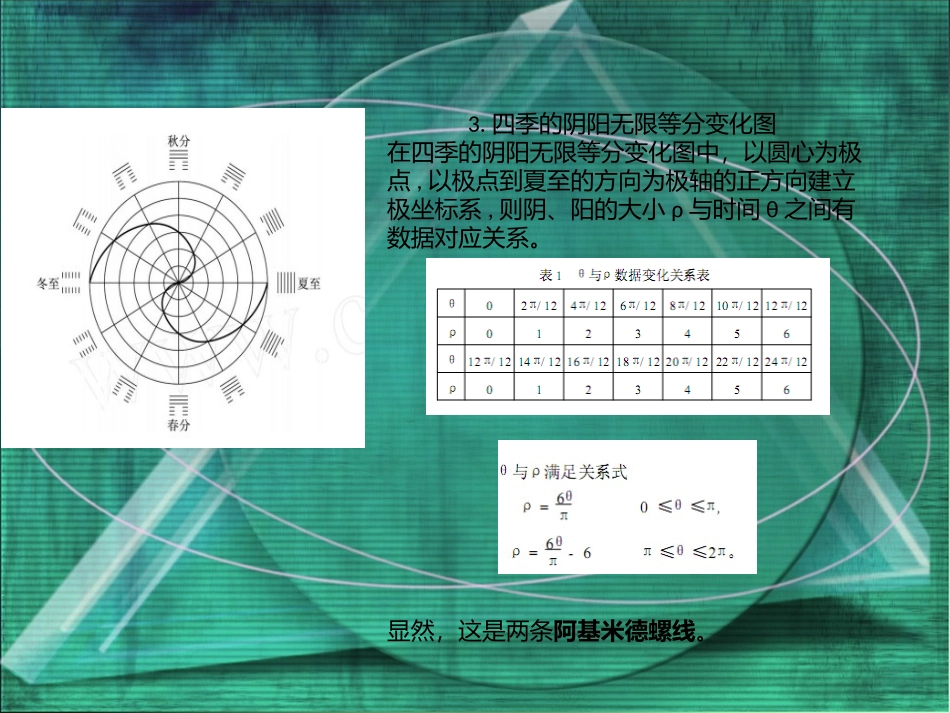 阿基米德螺线浅析_第3页