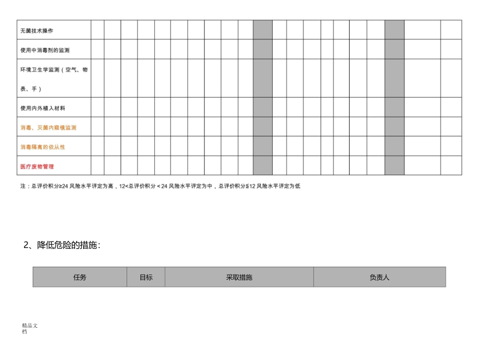 医院感染控制风险评估_第2页