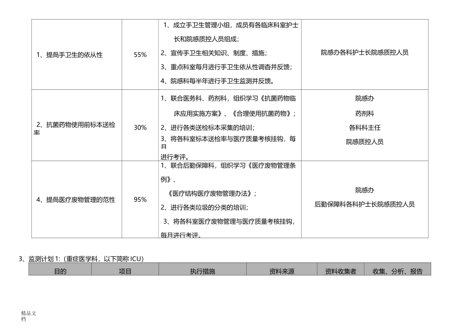 医院感染控制风险评估_第3页