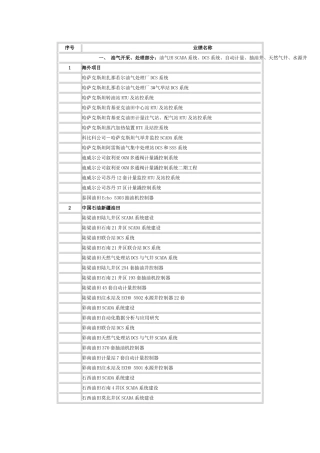 安控部分业绩