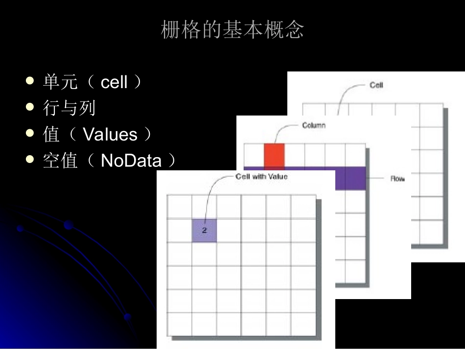 GIS空间分析第三章栅格数据分析_第3页