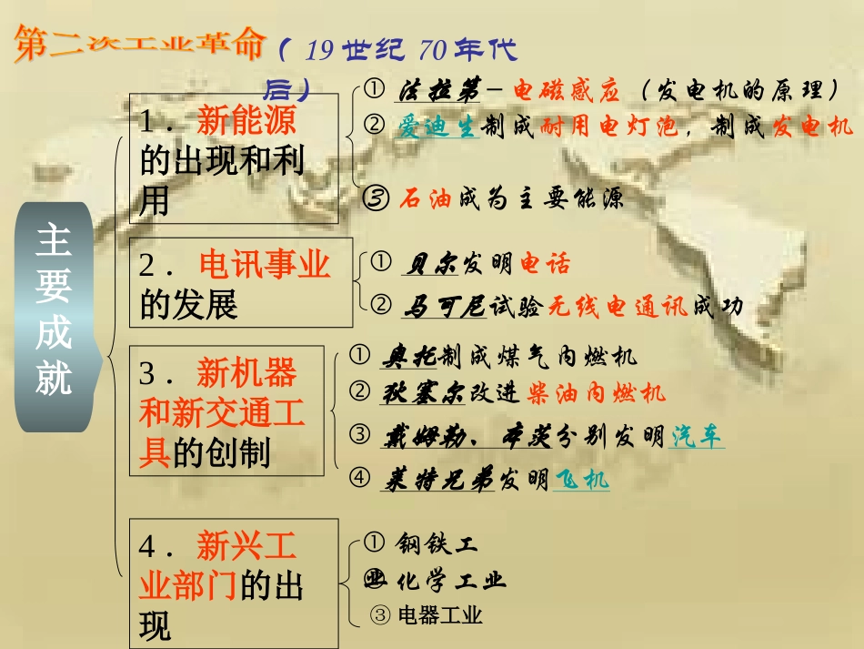 北师大版历史九上第18课 叩响现代文明的大门_第1页