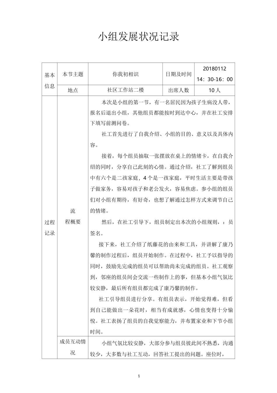 妇女减压小组 发展状况_第1页