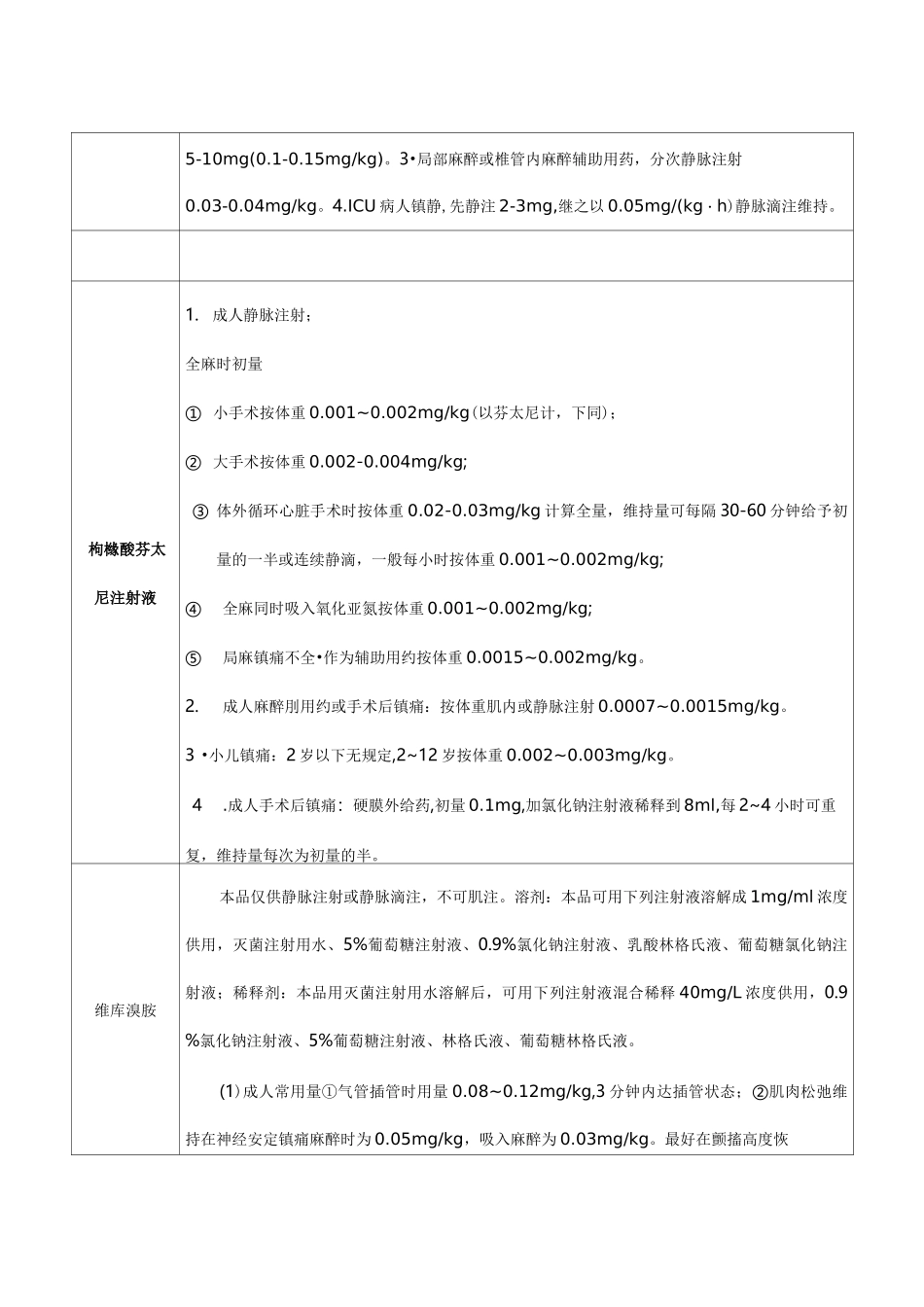 医疗药品常用麻醉药剂量另外附一例六岁小儿用药剂量_第2页