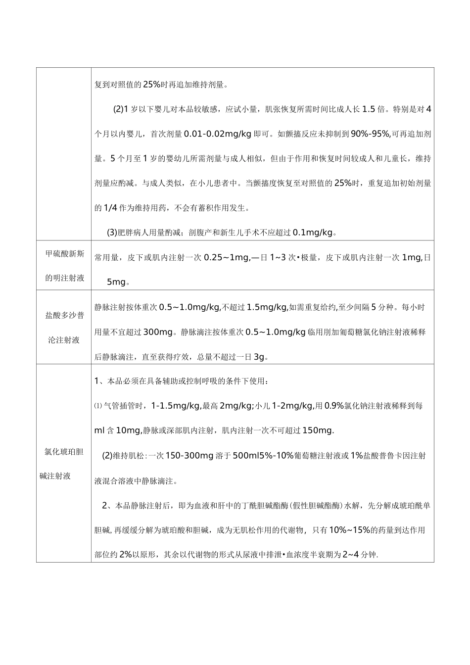 医疗药品常用麻醉药剂量另外附一例六岁小儿用药剂量_第3页