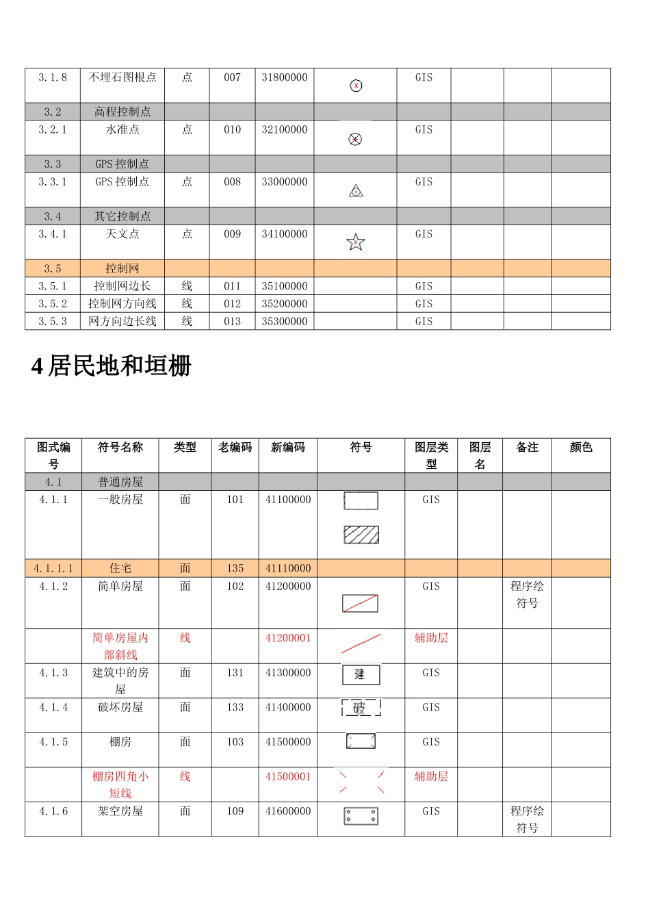 苍穹要素代码分类_第2页