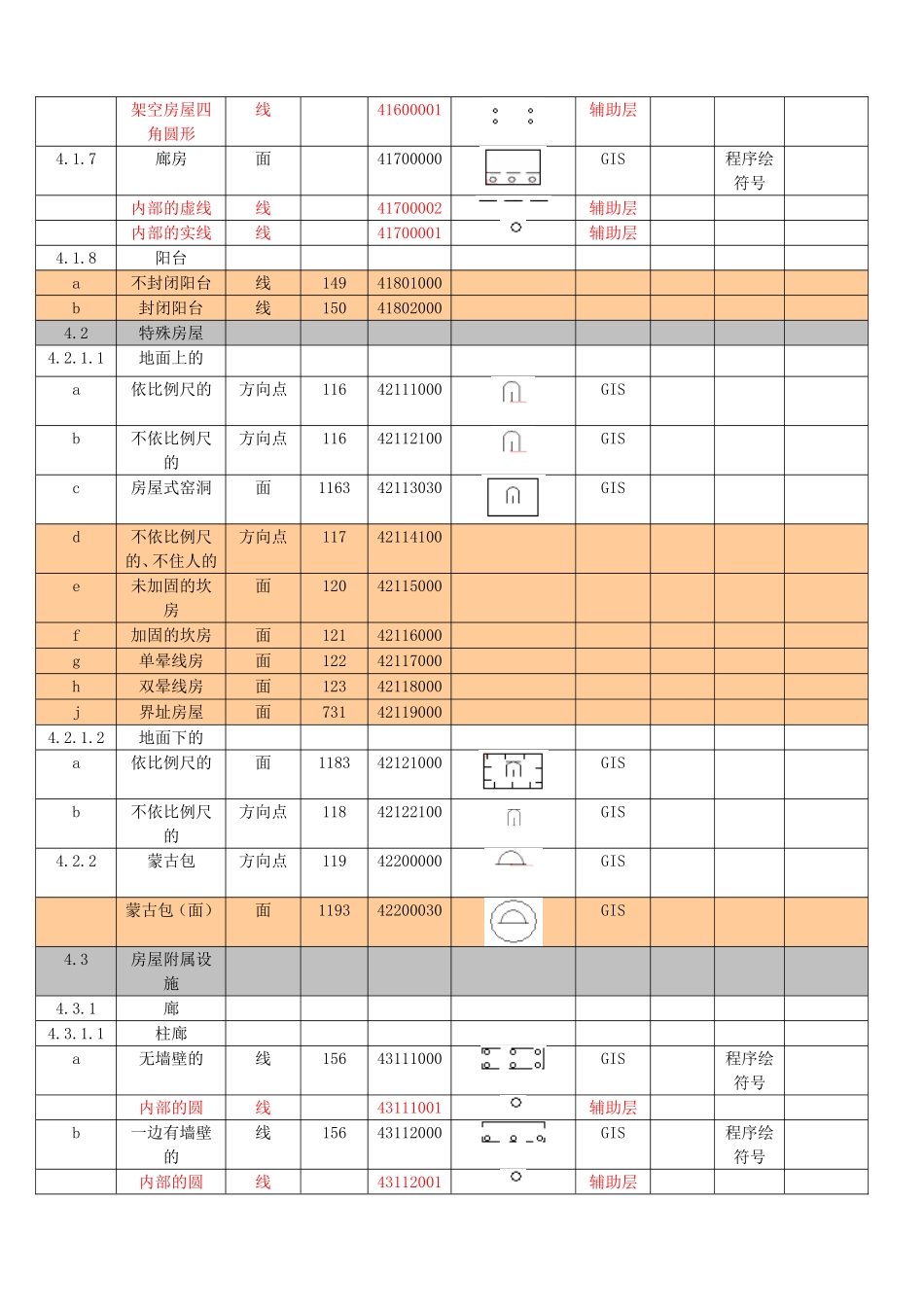 苍穹要素代码分类_第3页