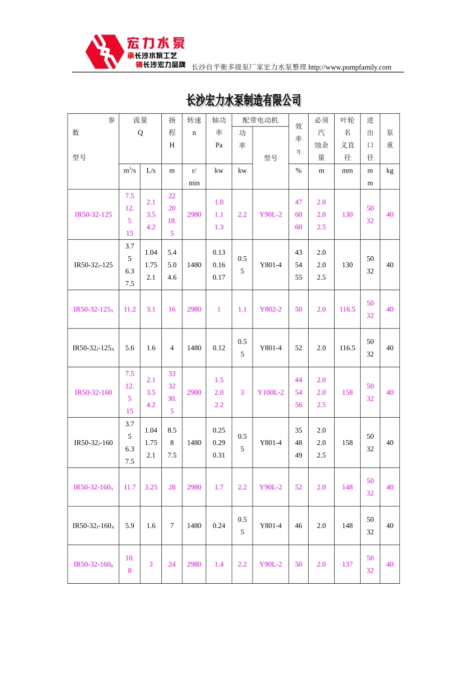 IR热水循环泵_第2页