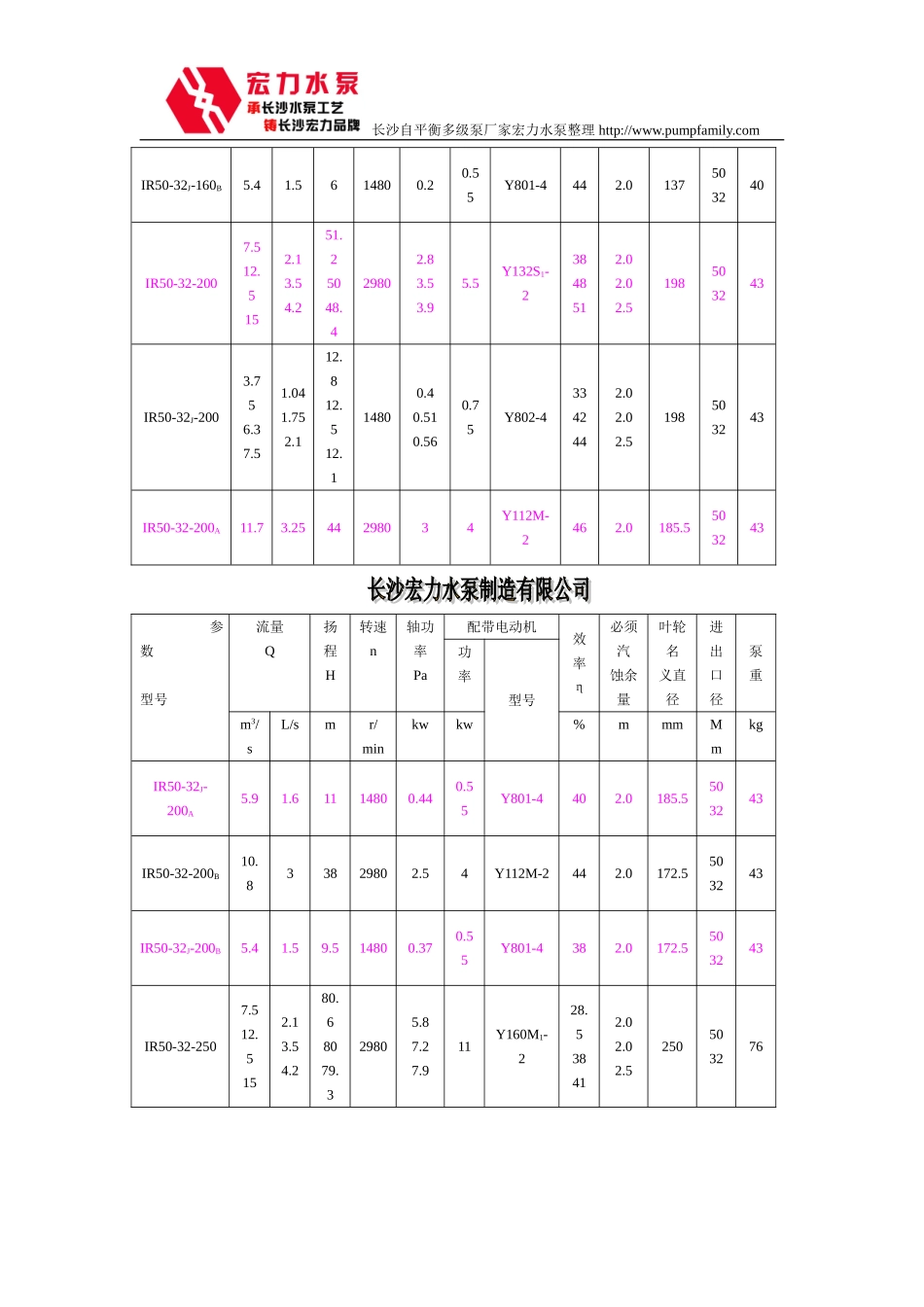 IR热水循环泵_第3页
