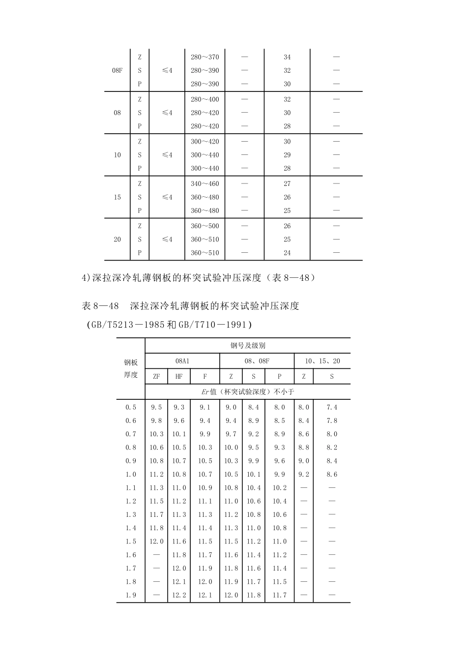 冲裁力计算-剪切强度_第3页