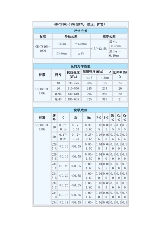 GB8163-1999无缝钢管标准规格