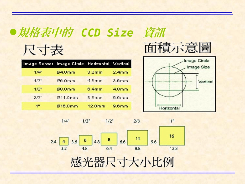 Sensor 尺寸(英吋)由来_第2页
