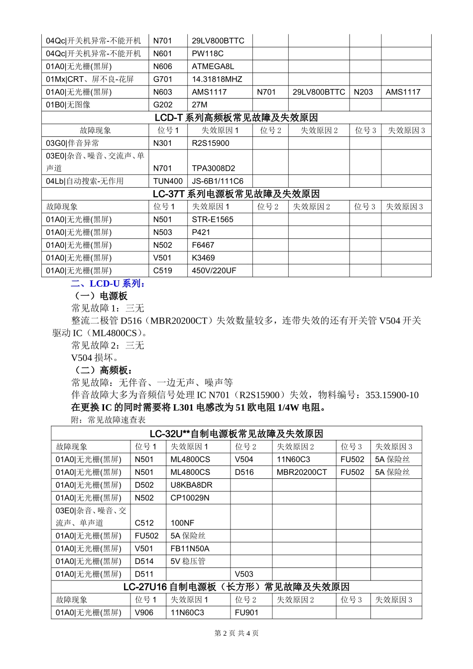 部件板常见故障汇总_第2页