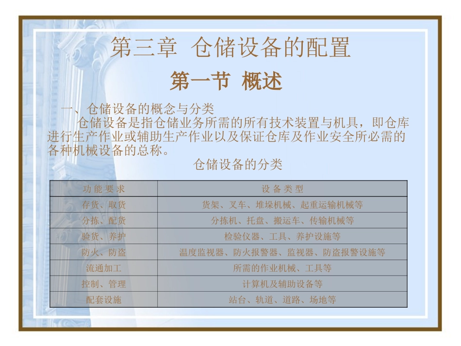 仓储设备的配置_第1页