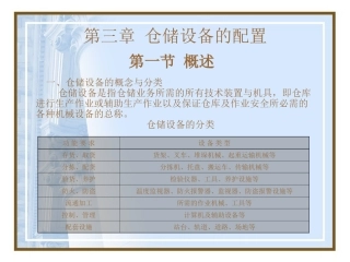 仓储设备的配置