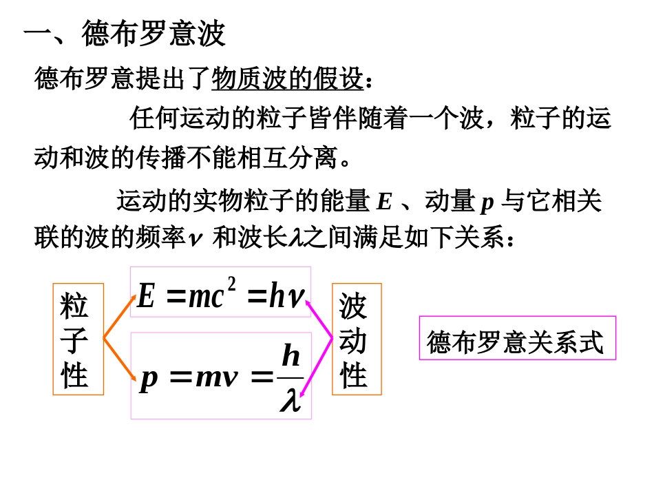 德布罗意波与测不准关系_第3页