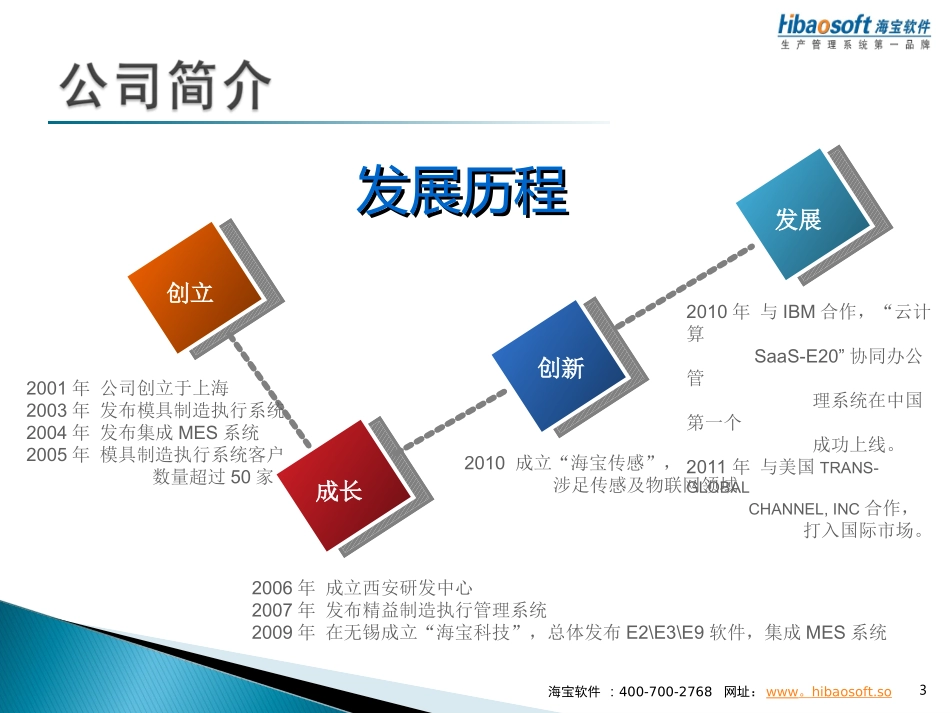 MES方案_为生产车间提供MES系统设计及实施。_第3页