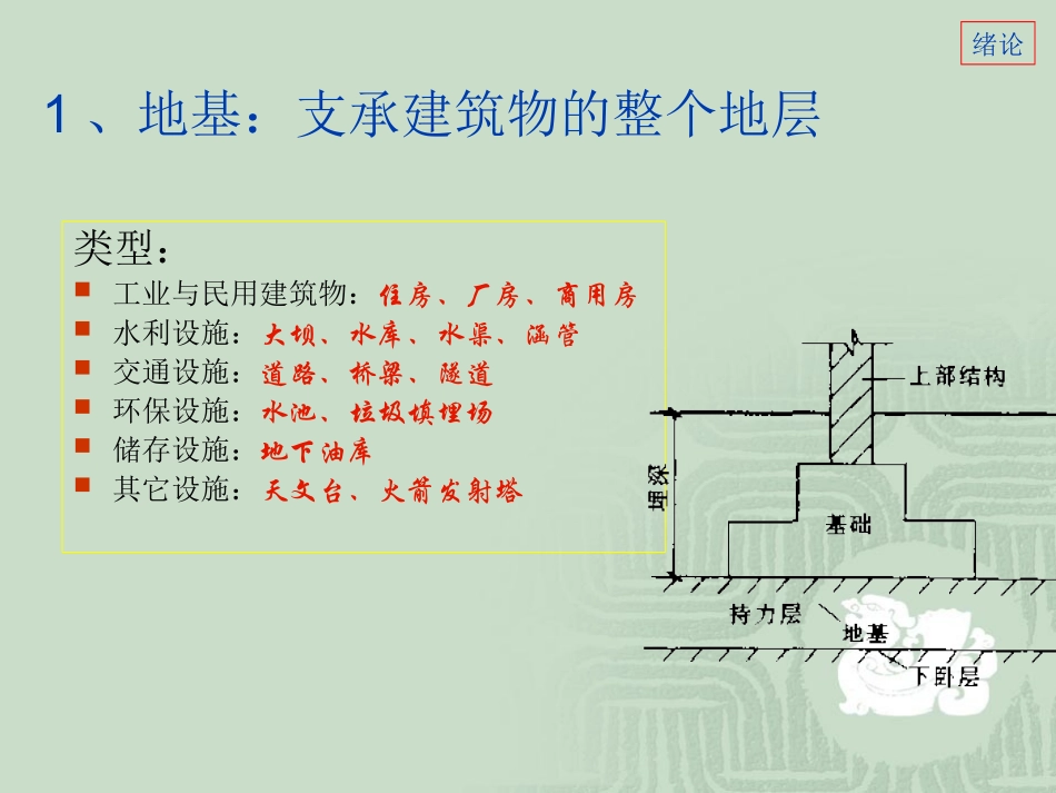 地基处理工程设计计算与施工[1]_第3页