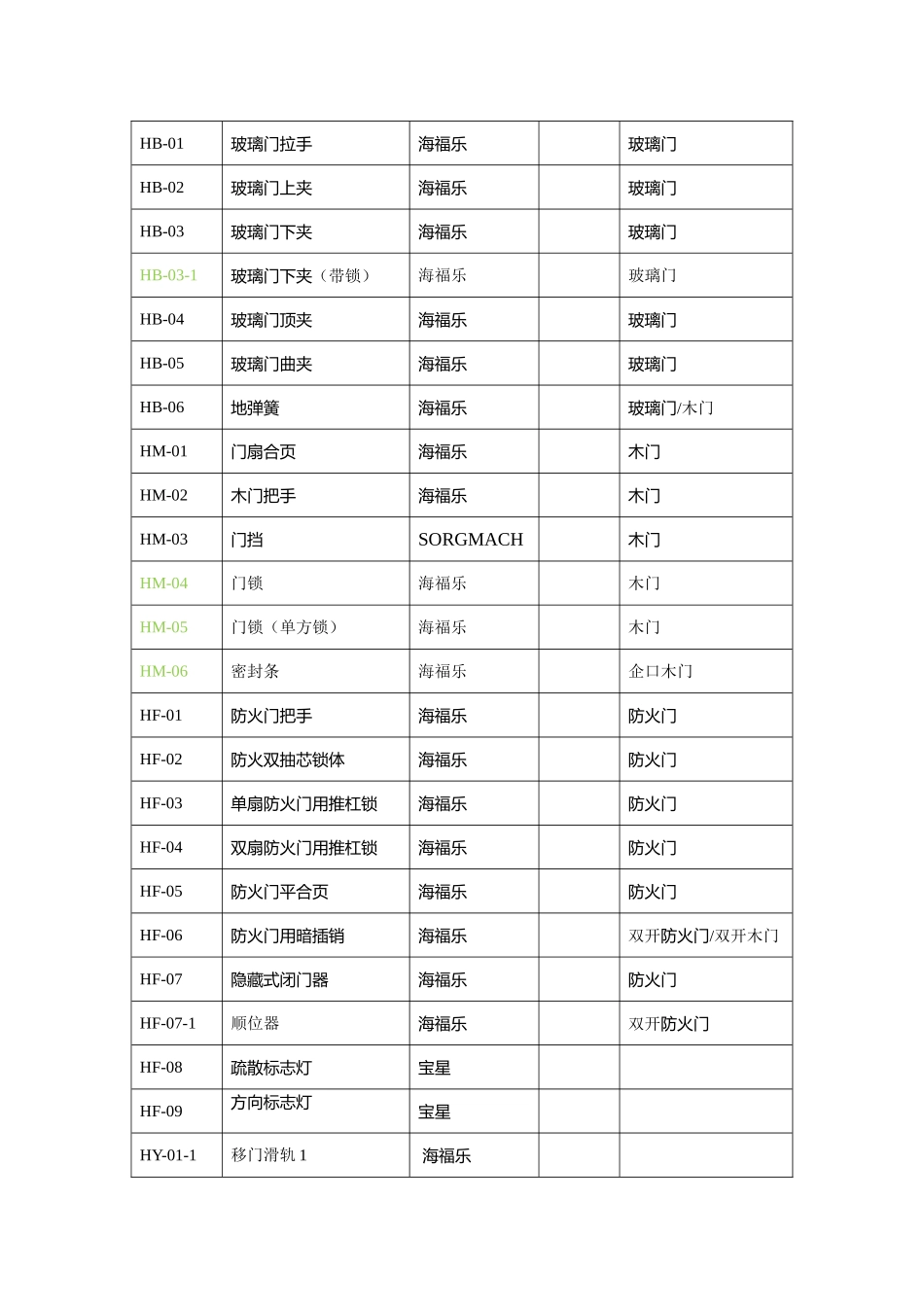 G建筑五金规范书_第2页