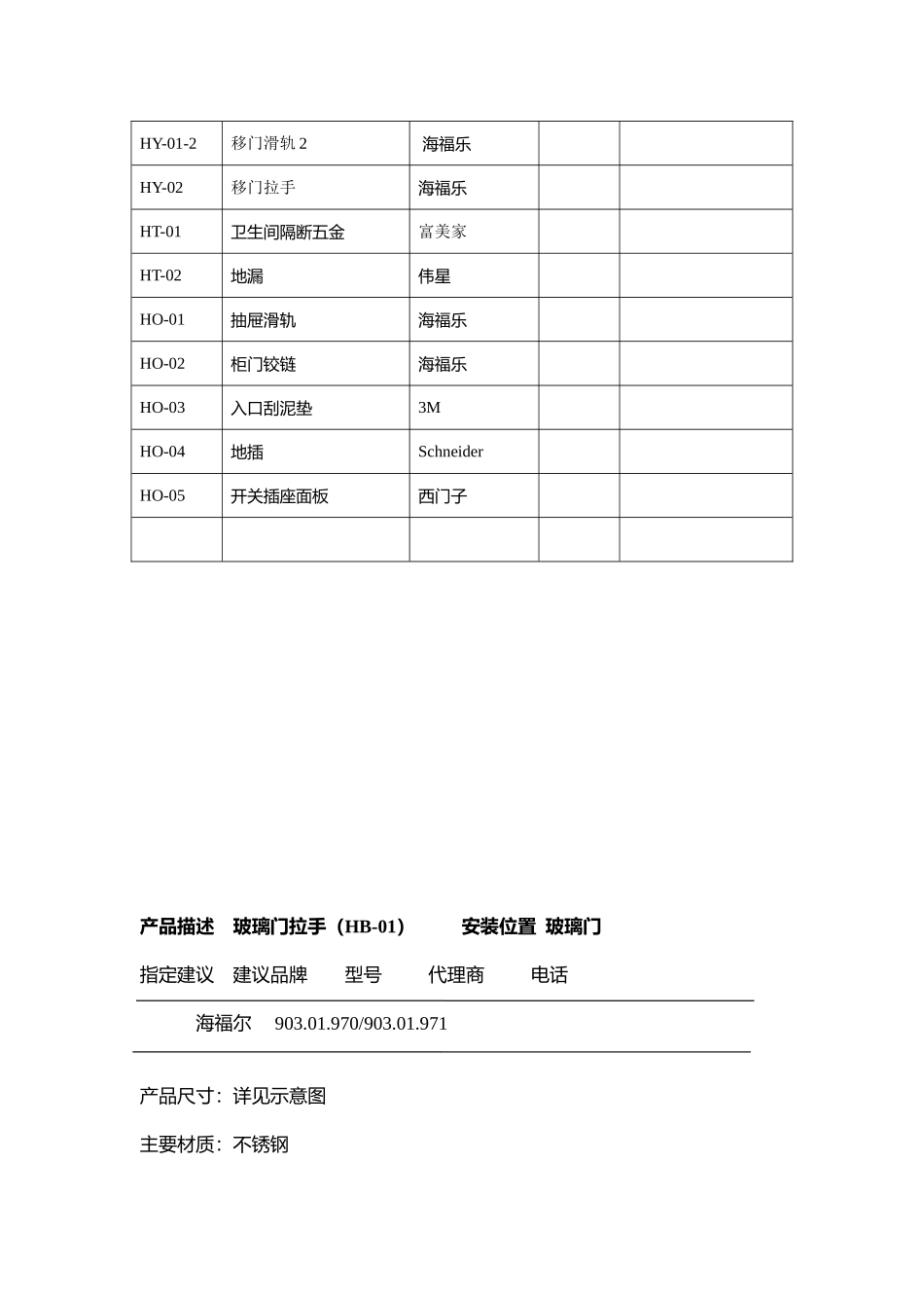 G建筑五金规范书_第3页